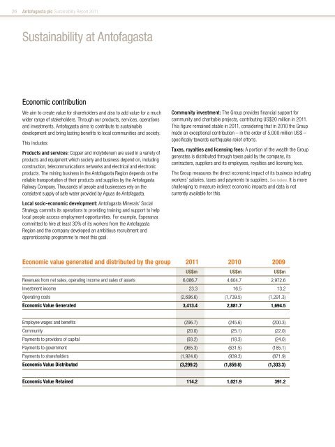 Sustainability Report - Antofagasta PLC