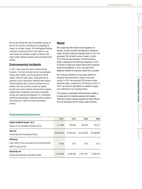 Sustainability Report - Antofagasta PLC