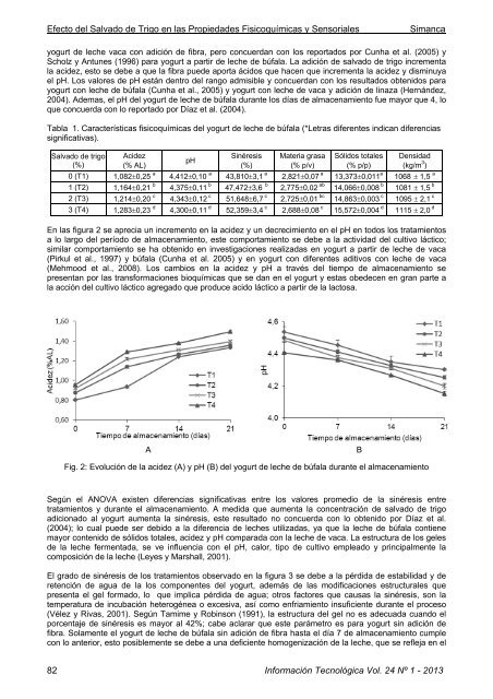 Efecto del Salvado de Trigo en las Propiedades ... - SciELO