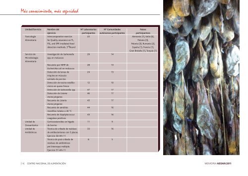 Memoria AESAN 2011 - Agencia Española de Seguridad ...