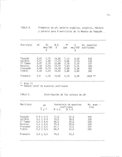 nlTrlm - Corpoica