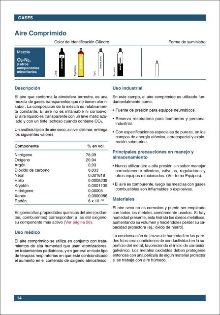 Manual de Gases INDURA