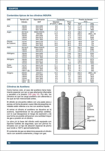 Manual de Gases INDURA