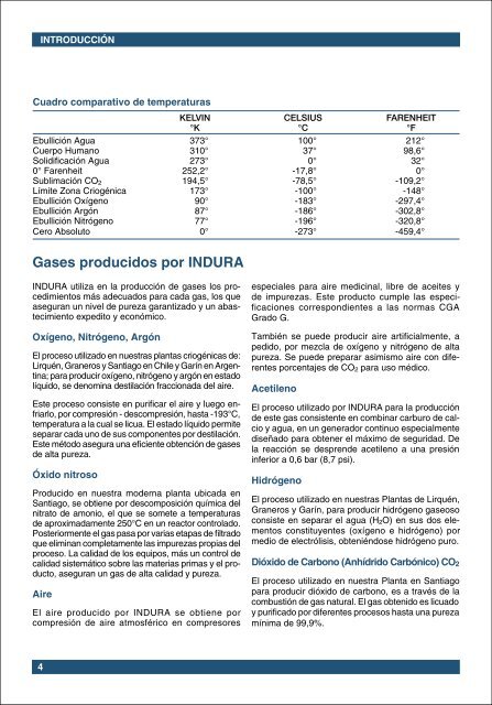 Manual de Gases INDURA