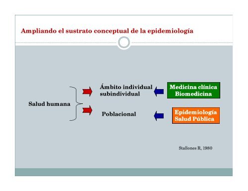 Los Factores Sociales - Colegio de Profesionales en Salud Pública ...