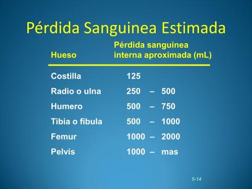 TLS Musculo Esquelético