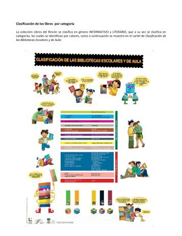 Clasificación de los libros por categoría