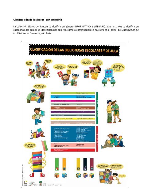 Clasificación de los libros por categoría