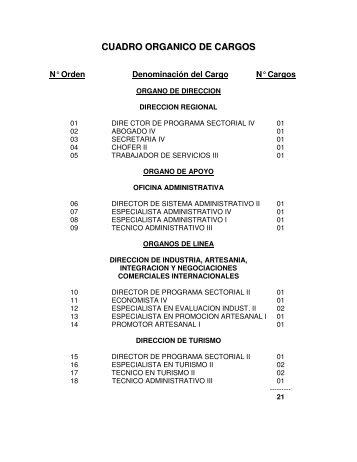 CUADRO ORGANICO DE CARGOS - Gobierno Regional La Libertad