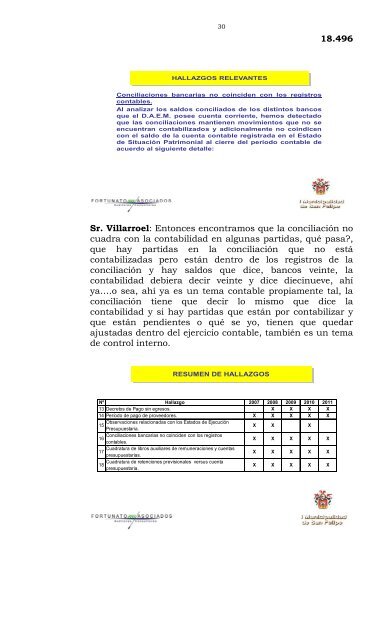 ACTA ORDINARIO Nº 195-12 - Sitio Web de Transparencia I ...