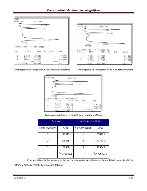 Técnicas Cromatográficas - UNAM