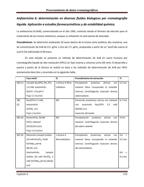 Técnicas Cromatográficas - UNAM