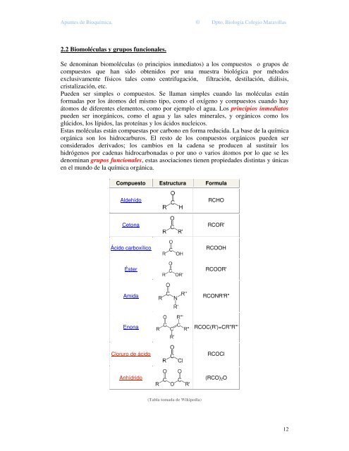 bioquímica 2º bachiller - Colegiomaravillas.com