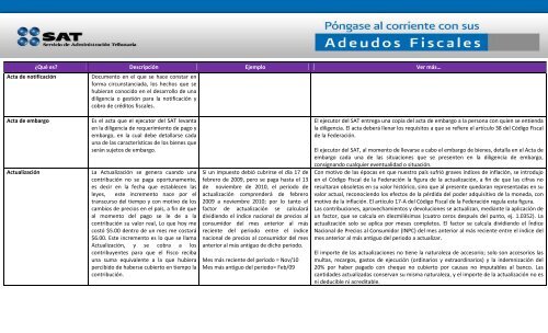 ¿Qué es? Descripción Ejemplo Ver más… Acta de notificación 