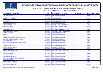 ayudas de calidad diferenciada concedidas para el año 2012