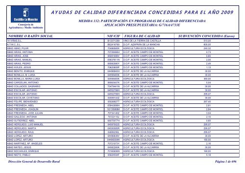 Ayudas aprobadas participación 2009 - Portal de Castilla La Mancha