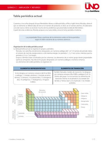 Tabla periódica actual - sistemauno.com.co