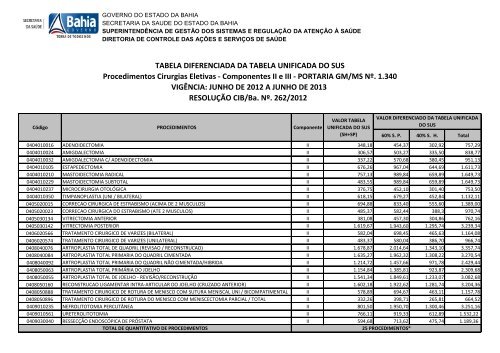 TABELA DIFERENCIADA DA TABELA UNIFICADA DO SUS ...