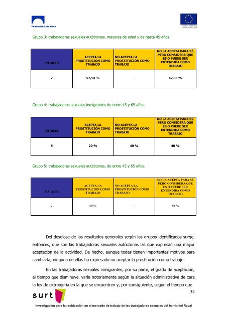 obstáculos y dificultades de la reubicación de trabajadoras ... - Surt