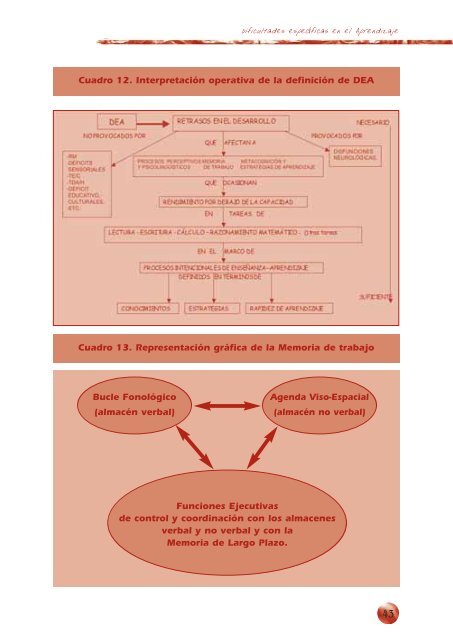 Dificultades en el Aprendizaje: Unificación de Criterios Diagnósticos