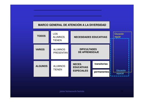 DIFICULTADES DE APRENDIZAJE - Facultad de Educación y ...