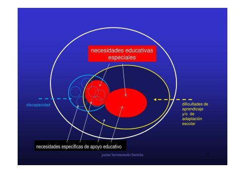 DIFICULTADES DE APRENDIZAJE - Facultad de Educación y ...