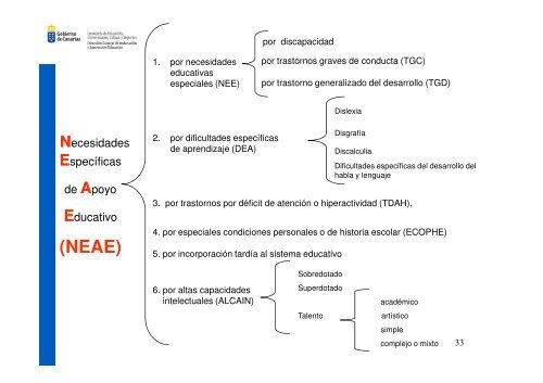 DIFICULTADES DE APRENDIZAJE - Facultad de Educación y ...