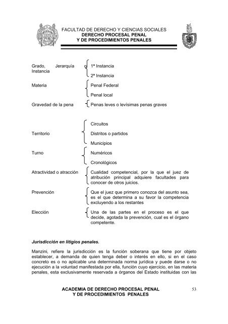 derecho procesal penal y de procedimientos penales - Facultad de ...