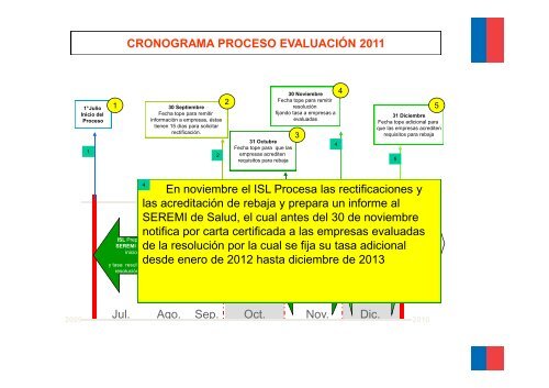 Presentación DS 67 - Instituto de Seguridad Laboral