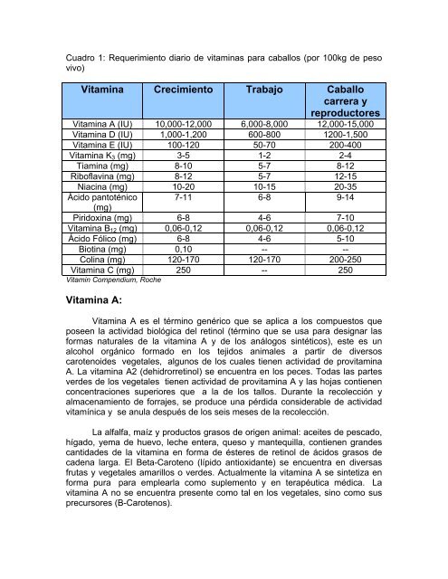 Nutrición vitamínica en Equinos - Feednet - Universidad de Costa Rica