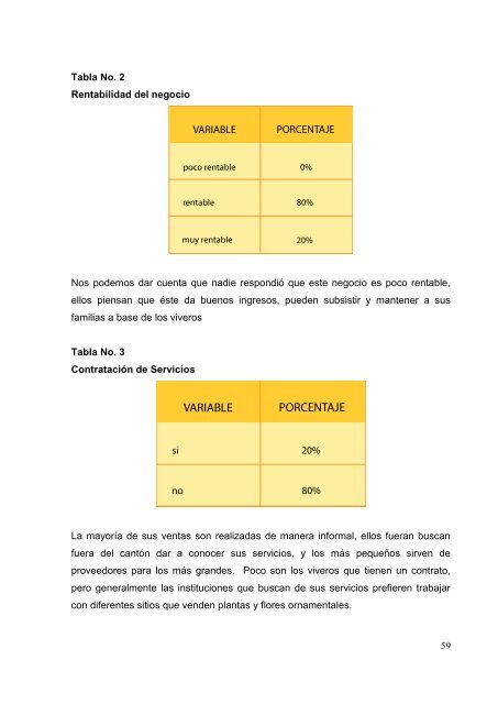 Encuesta a los dueños de los viveros del Cantón Milagro