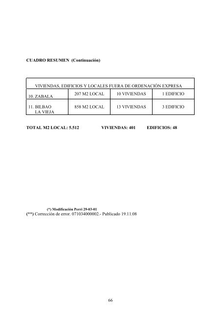 plan especial de rehabilitación y reforma interior del