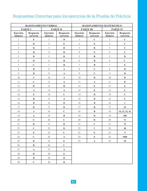 guia-de-estudio-2011-2012 - College Board