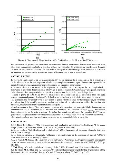 Volumen II - SAM