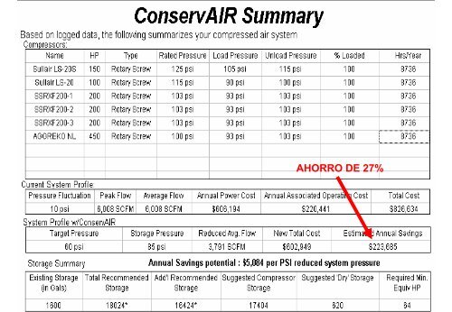 Eficiencia en Aire Comprimido - Comisión Nacional para el Ahorro ...