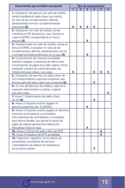 Guía para Compensar - ANEFAC