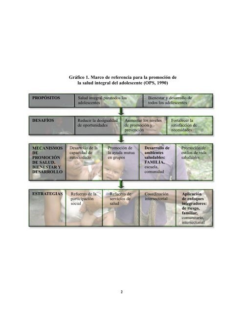 Familia y Adolescencia Indicadores de Salud.pdf - Rehue