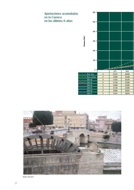 Descargar (1.98 MB) - Confederación Hidrográfica del Segura