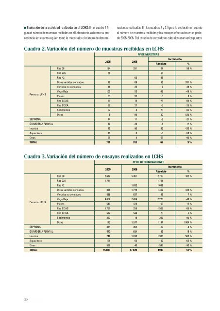 Descargar (1.98 MB) - Confederación Hidrográfica del Segura