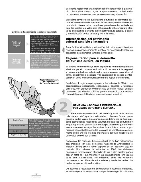 Documento interiores - Sistema de Información Cultural