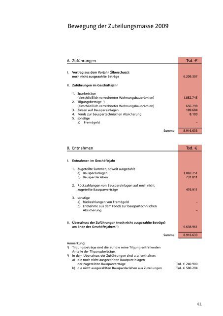 Geschäftsbericht 2009 - LBS