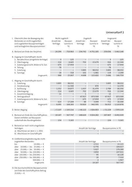 Geschäftsbericht 2001 (pdf, 330 KB) - LBS
