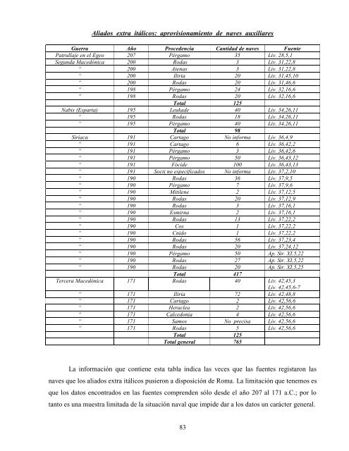 Análisis cuantitativo de los suministros militares - Historia Antigua