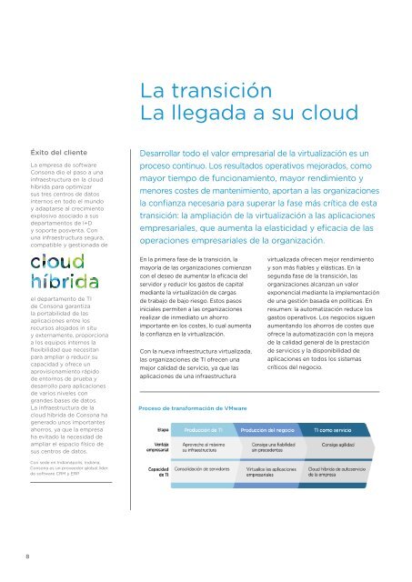 Su cloud - VMware