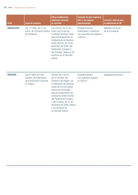 CNC - Informe sobre las relaciones entre fabricantes y distribuidores ...