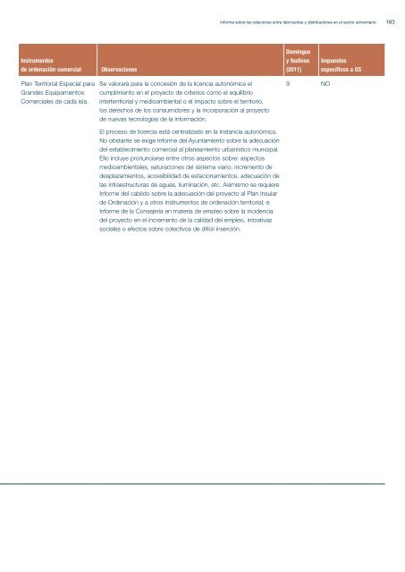 CNC - Informe sobre las relaciones entre fabricantes y distribuidores ...