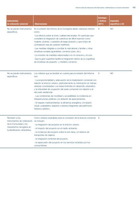 CNC - Informe sobre las relaciones entre fabricantes y distribuidores ...