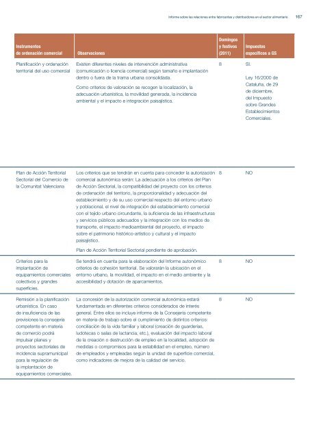 CNC - Informe sobre las relaciones entre fabricantes y distribuidores ...