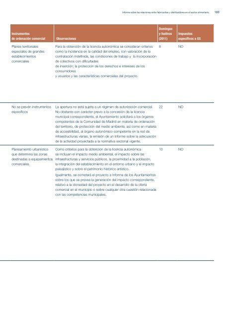 CNC - Informe sobre las relaciones entre fabricantes y distribuidores ...