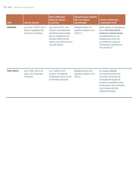 CNC - Informe sobre las relaciones entre fabricantes y distribuidores ...